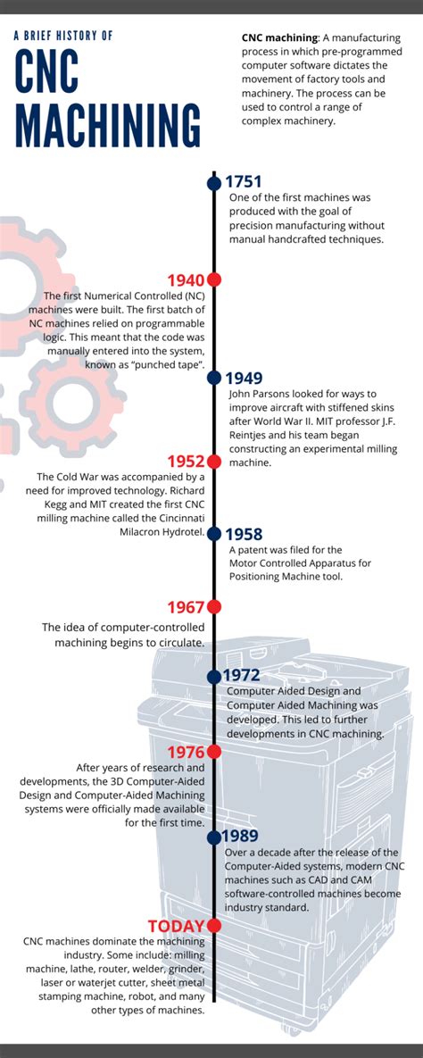 who invented cnc machine|cnc machine history timeline.